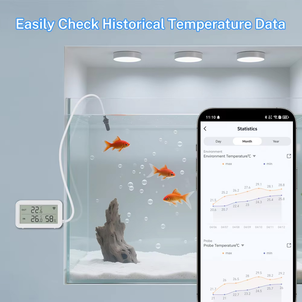 Внешний водонепроницаемый датч – обзор и цена Digital Hygrometer Probe