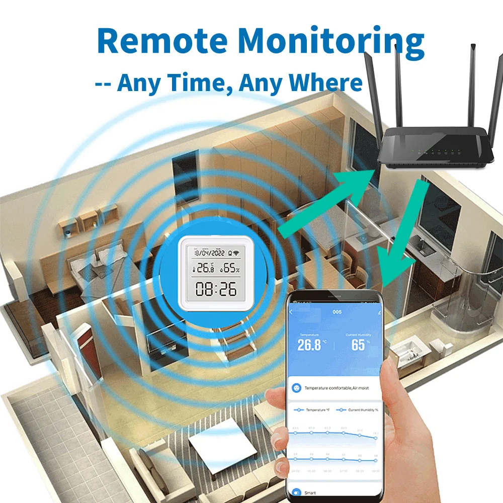 Tuya Zigbee Wi-Fi датчик темпе – обзор и цена Digital Hygrometer Probe
